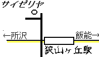 �T�C�[�������R���u�X�ꏊ